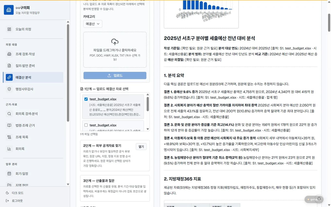 AI 예결산 분석 결과 — 분야별 세출 증감과 심사 질의 후보